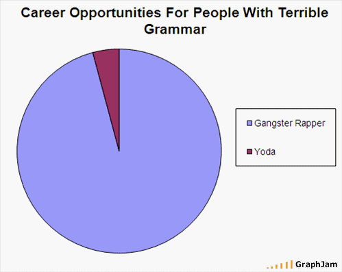 Career Opportunities for People With Terrible Grammar
