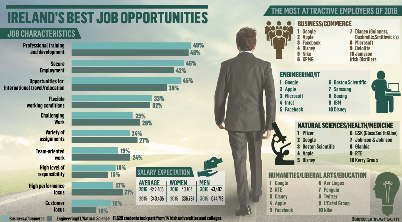 Job opportunities ireland foreigners